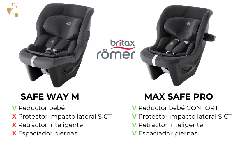 TABLA COMPARATIVA ENTRE BRITAX ROMER SAFE WAY M Y MAX SAFE PRO